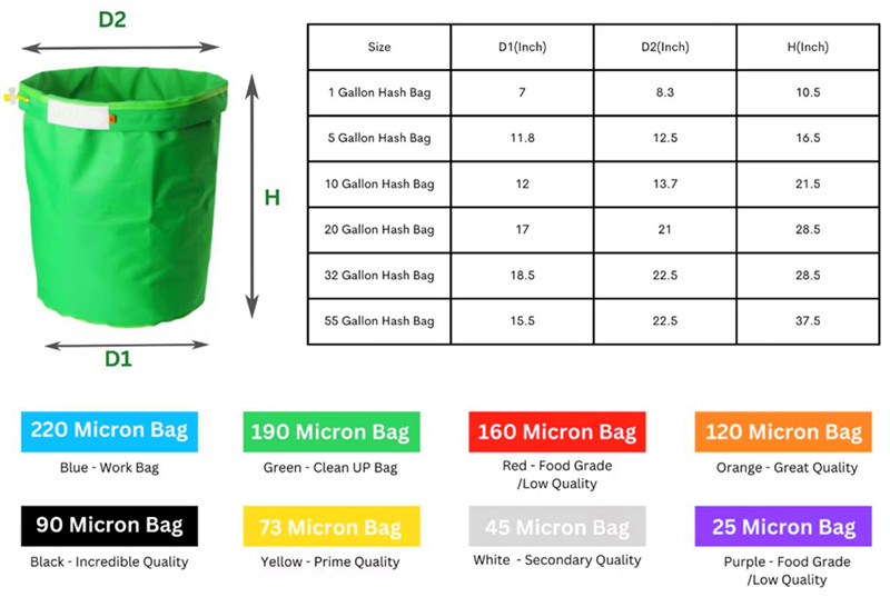 5 Gallon Bubble Hash Bags Introduction.jpg